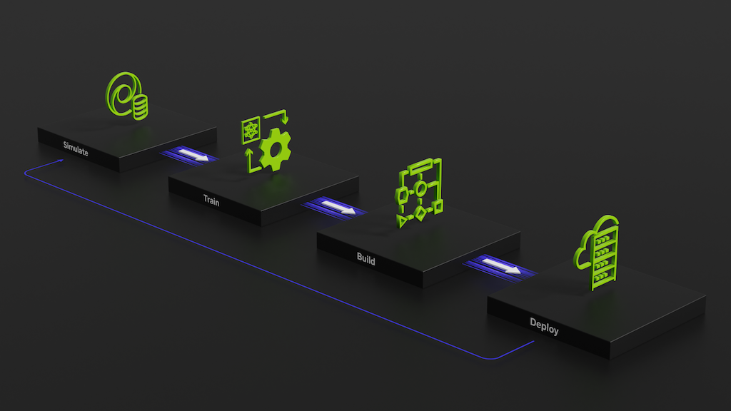 Optimize Processes for Large Spaces with the Multi-Camera Tracking Workflow